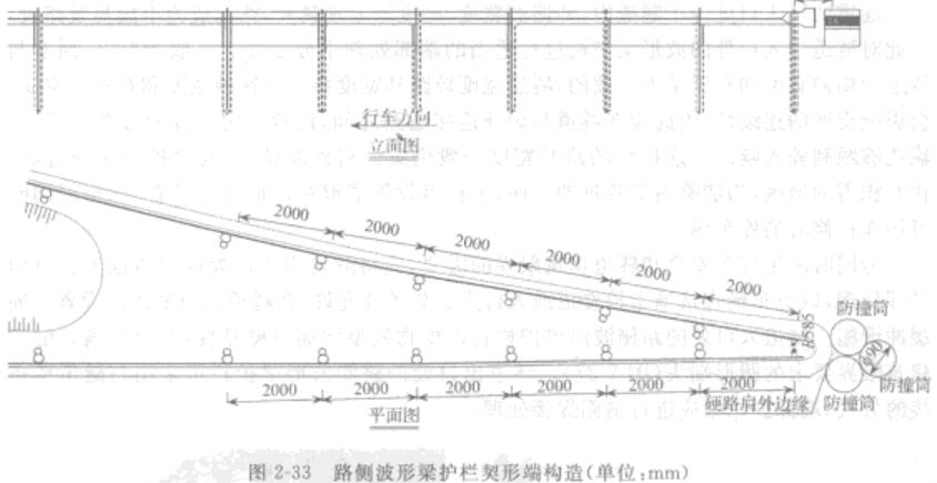 图2-33路侧波形梁护栏契形端构造(单位mm)