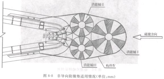图8-7 可导向防撞垫在郑州至石人山高速公路上的应用