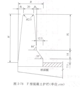 图2-78 F型混凝图护栏(单位：cm)